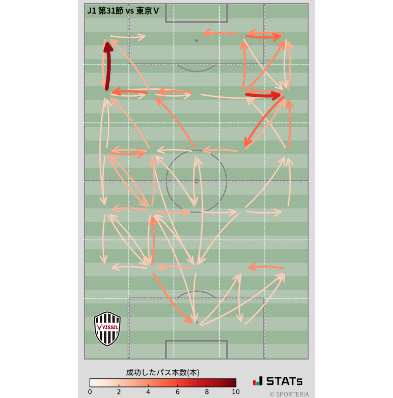 エリア間パス図