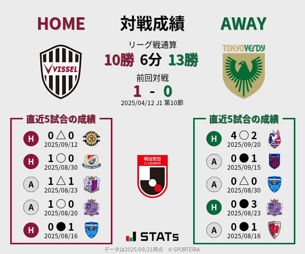 前節までの対戦成績