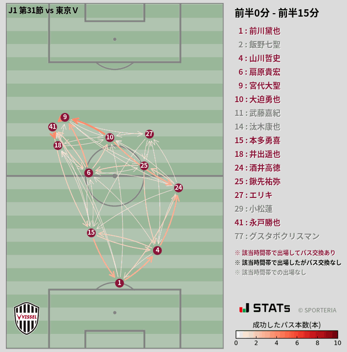 時間帯別パスネットワーク図