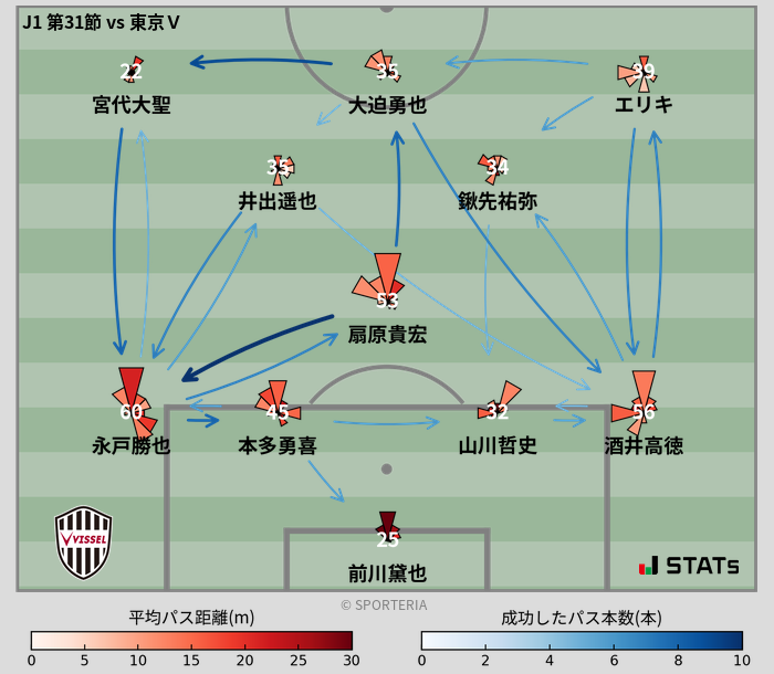 パスソナー・パスネットワーク