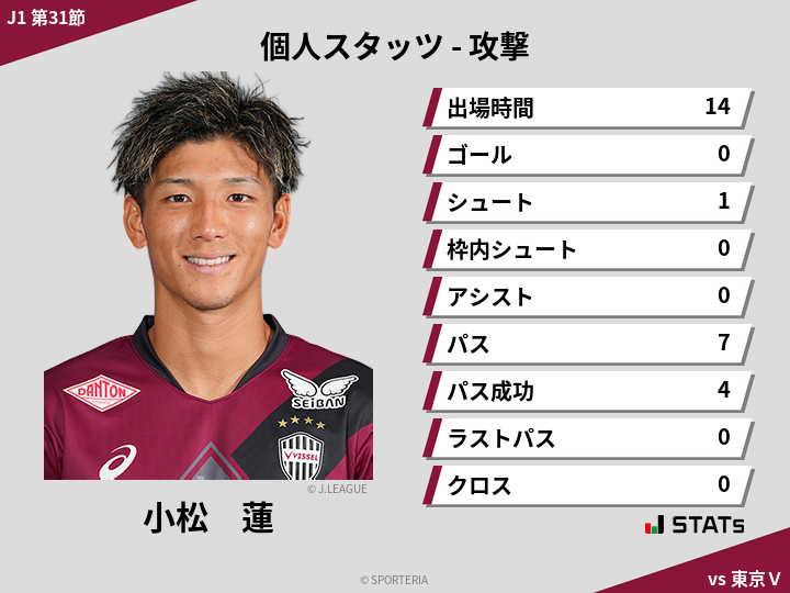 攻撃スタッツ - 小松　蓮