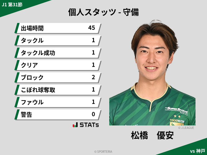 守備スタッツ - 松橋　優安