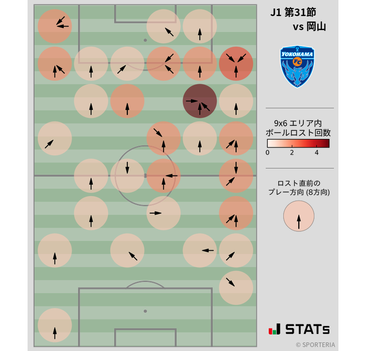 ボールロスト位置