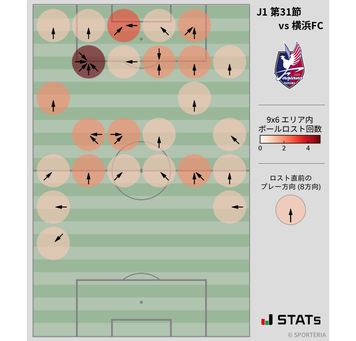 ボールロスト位置