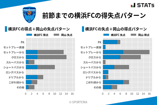 得失点パターン