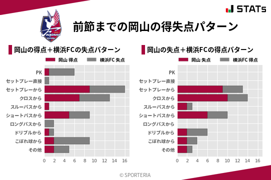 得失点パターン