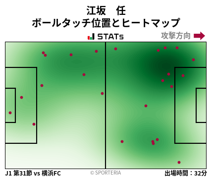 ヒートマップ - 江坂　任