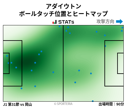 ヒートマップ - アダイウトン