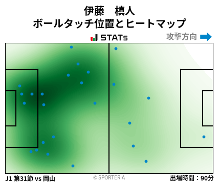 ヒートマップ - 伊藤　槙人