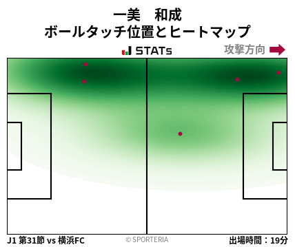 ヒートマップ - 一美　和成