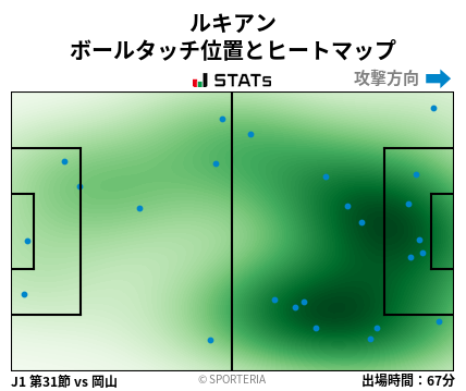 ヒートマップ - ルキアン