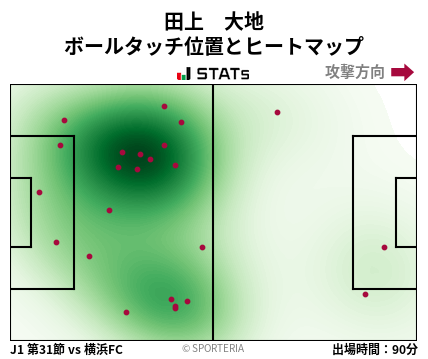 ヒートマップ - 田上　大地