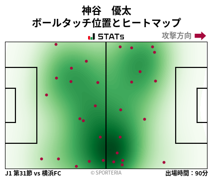 ヒートマップ - 神谷　優太