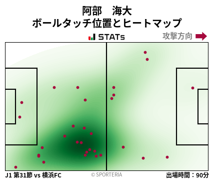 ヒートマップ - 阿部　海大