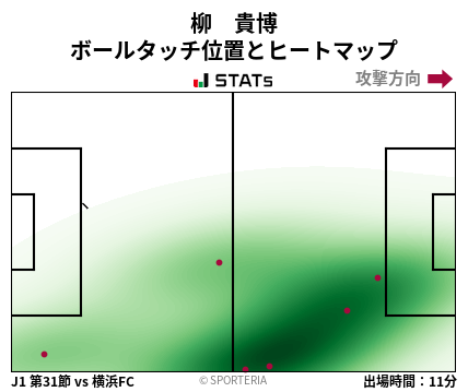 ヒートマップ - 柳　貴博