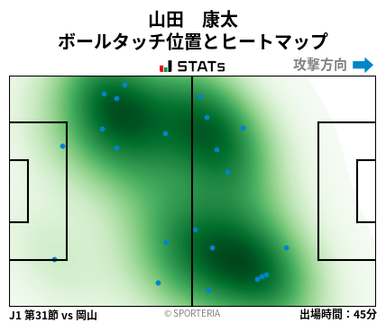ヒートマップ - 山田　康太