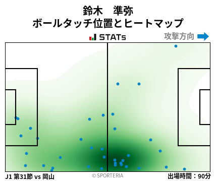 ヒートマップ - 鈴木　準弥