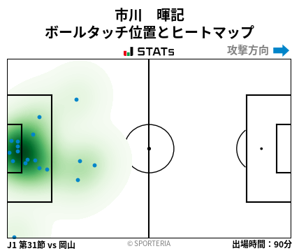 ヒートマップ - 市川　暉記