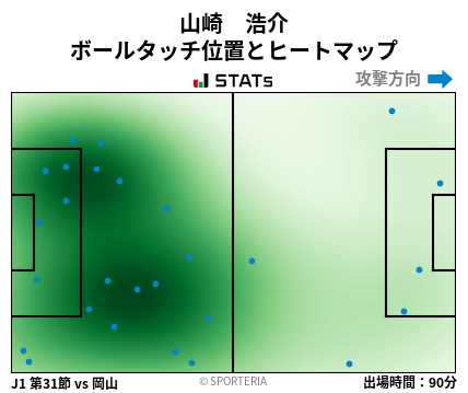 ヒートマップ - 山崎　浩介