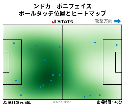ヒートマップ - ンドカ　ボニフェイス