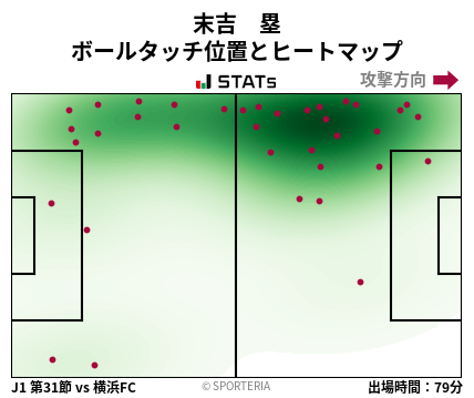 ヒートマップ - 末吉　塁