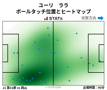 ヒートマップ - ユーリ　ララ