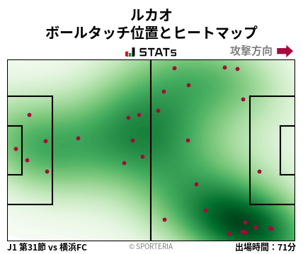 ヒートマップ - ルカオ