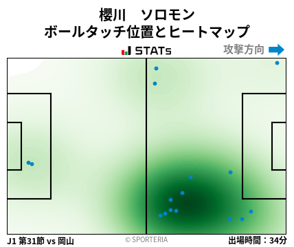 ヒートマップ - 櫻川　ソロモン