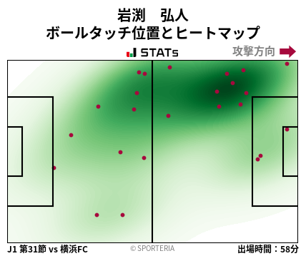 ヒートマップ - 岩渕　弘人