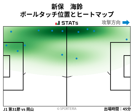 ヒートマップ - 新保　海鈴