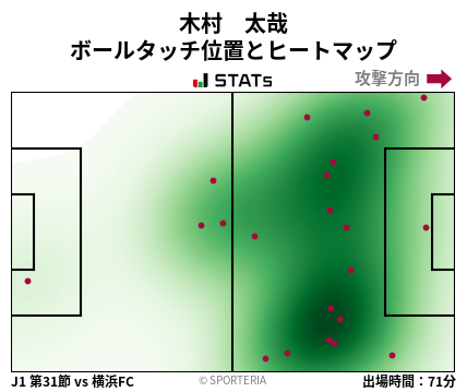 ヒートマップ - 木村　太哉