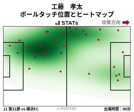 ヒートマップ - 工藤　孝太