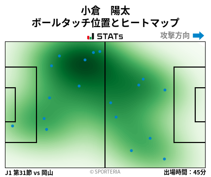 ヒートマップ - 小倉　陽太