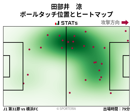 ヒートマップ - 田部井　涼