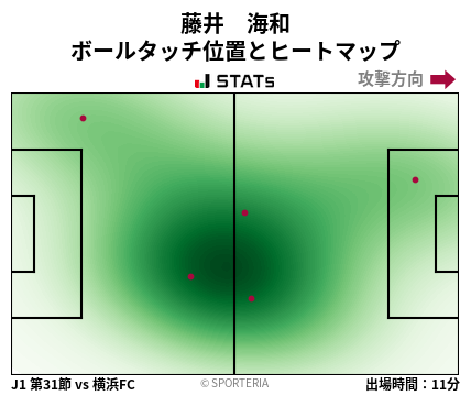 ヒートマップ - 藤井　海和