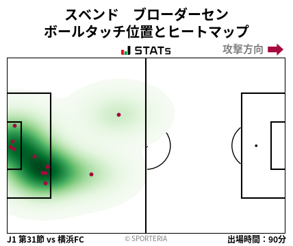 ヒートマップ - スベンド　ブローダーセン