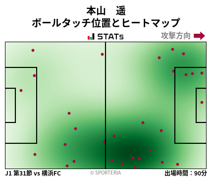 ヒートマップ - 本山　遥