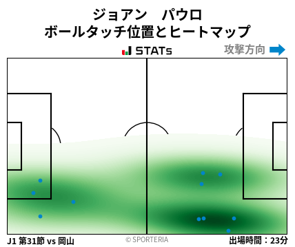 ヒートマップ - ジョアン　パウロ