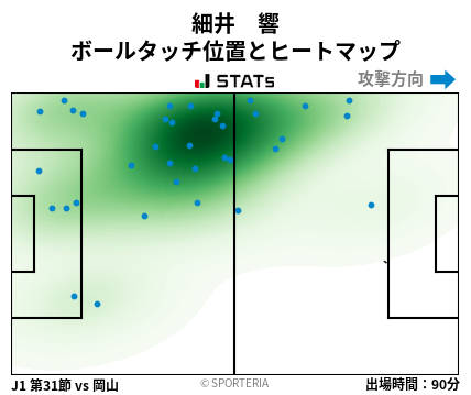 ヒートマップ - 細井　響