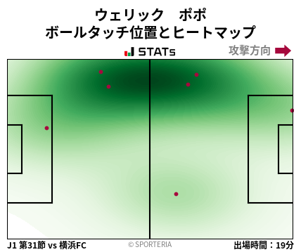 ヒートマップ - ウェリック　ポポ