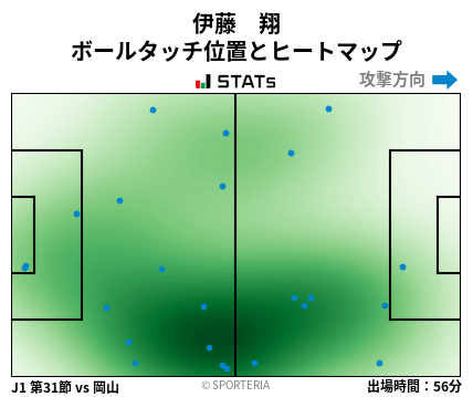 ヒートマップ - 伊藤　翔