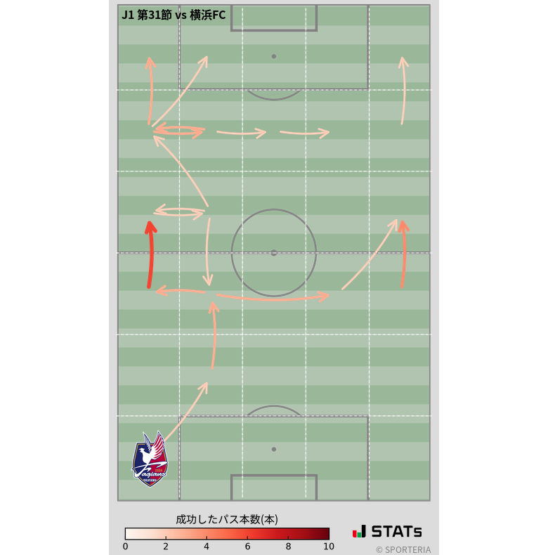 エリア間パス図