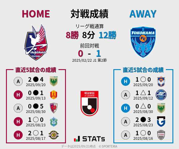 前節までの対戦成績