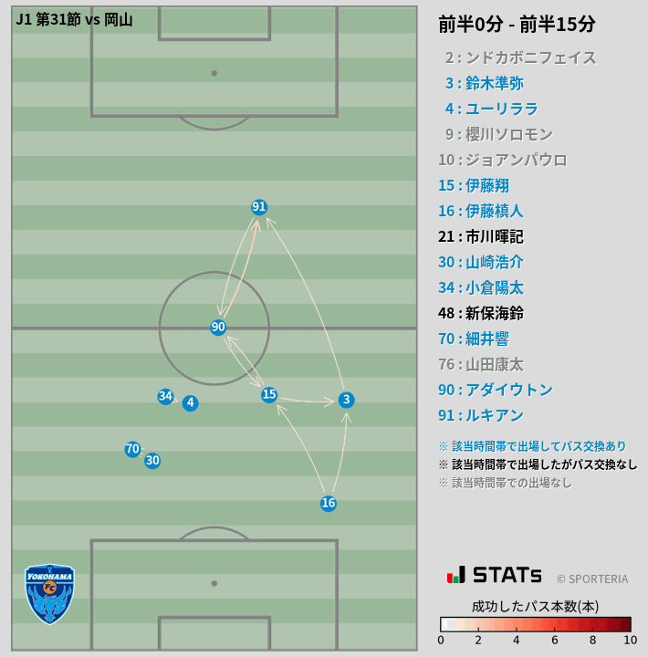 時間帯別パスネットワーク図