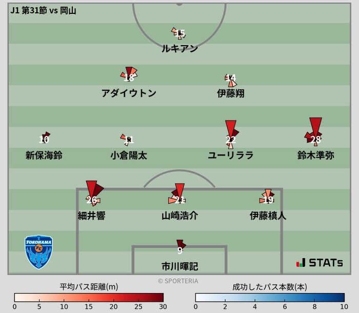 パスソナー・パスネットワーク