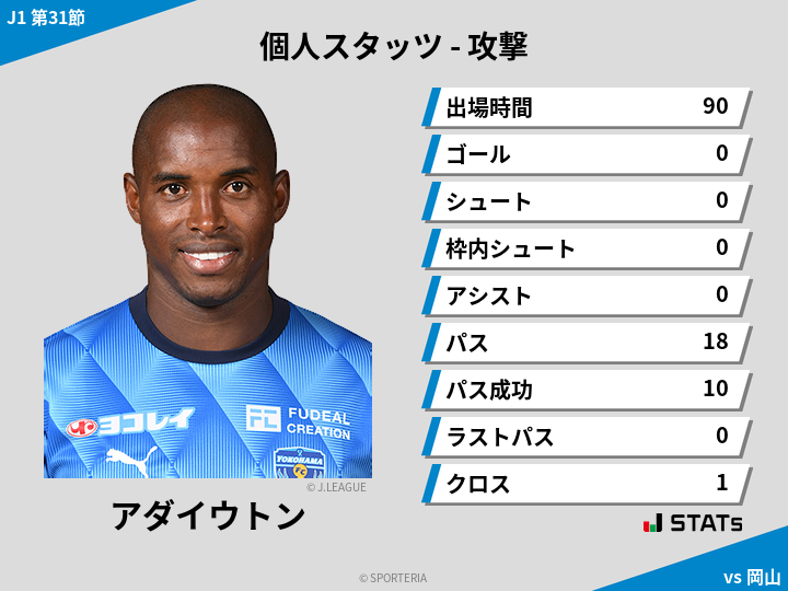 攻撃スタッツ - アダイウトン