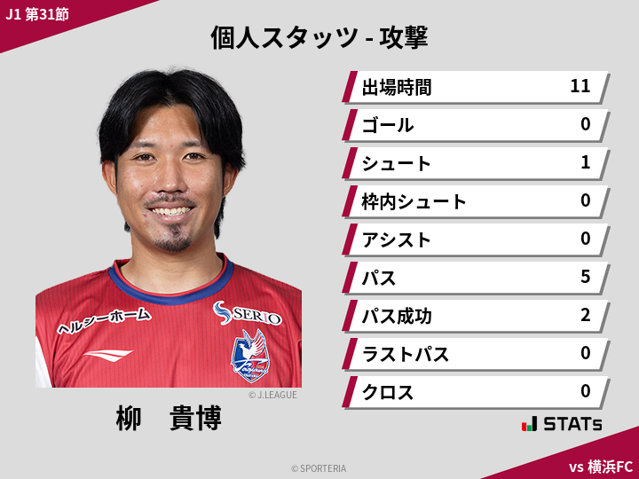 攻撃スタッツ - 柳　貴博