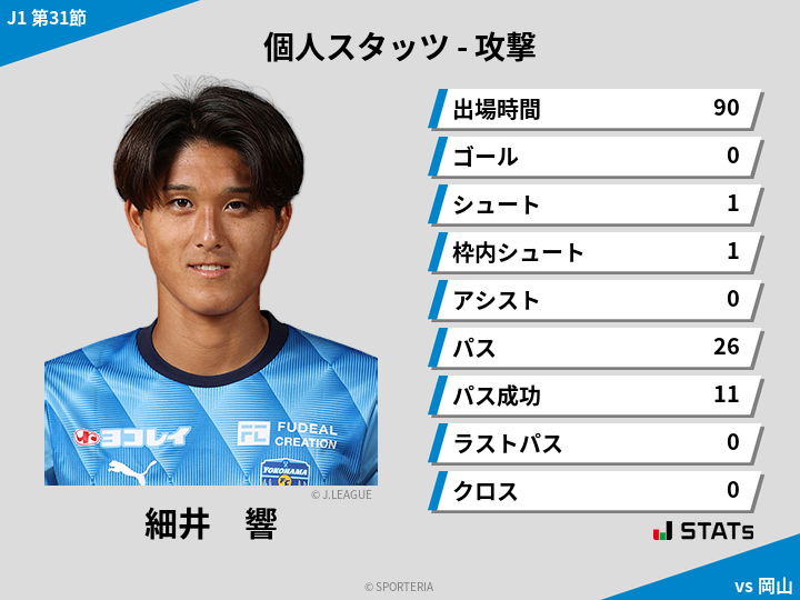 攻撃スタッツ - 細井　響