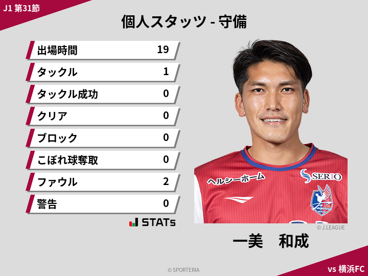 守備スタッツ - 一美　和成