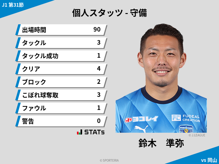 守備スタッツ - 鈴木　準弥